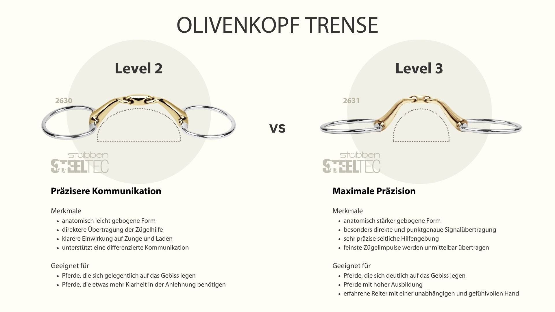 st-bben-2630-olivenkopftrense-doppelt-gebrochen-level-2 image 3