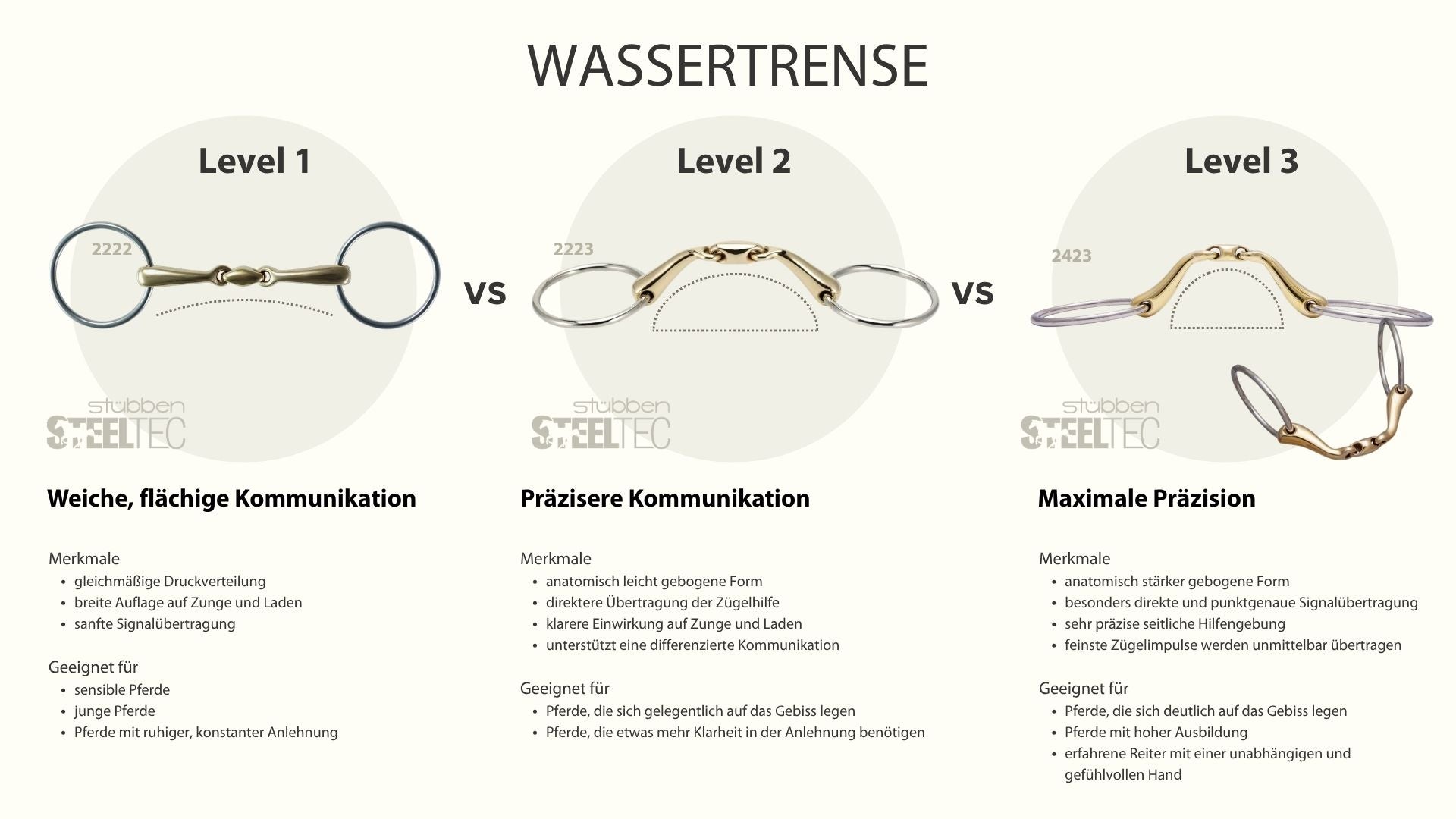st-bben-2222-wassertrense-doppelt-gebrochen-level-1-trensengebiss image 4